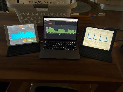 Die Anfänge mit Monitoring: Grafana & RRD Tool